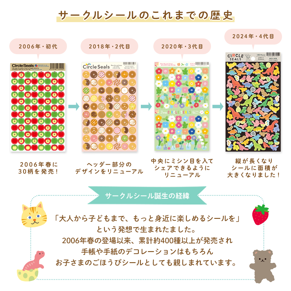 サークルシールベーシック_歴史