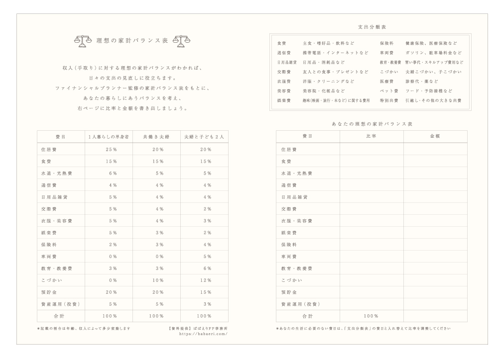 ノーマネーデー家計簿＿理想の家計バランス表